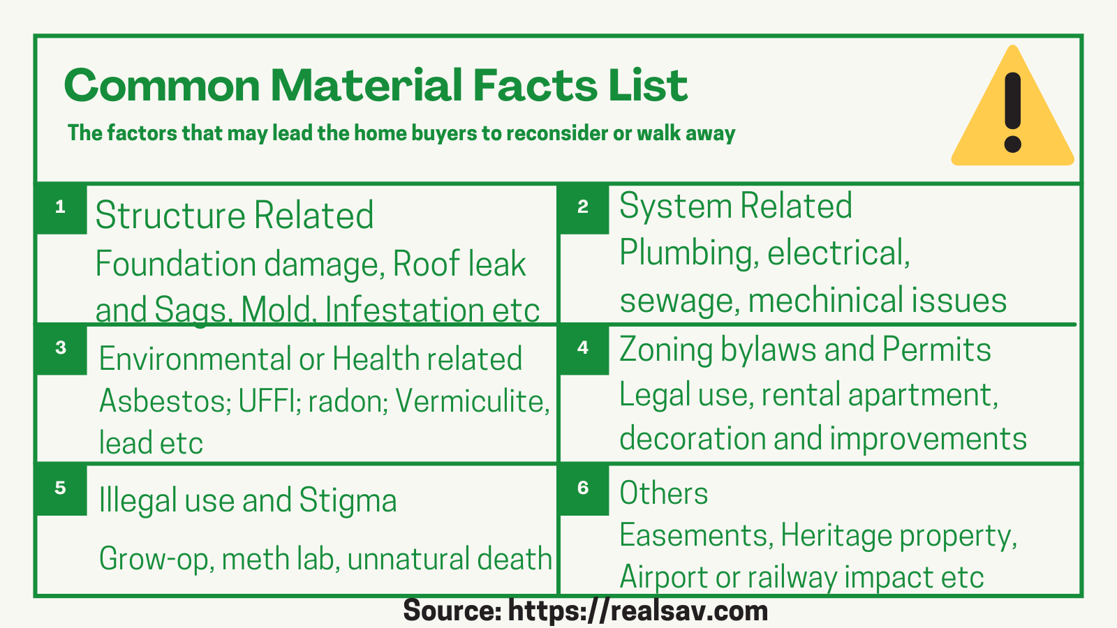 Common Material Facts